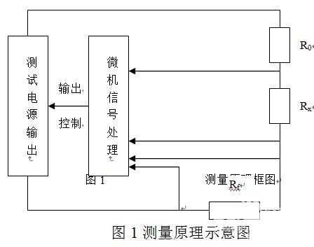 大地网接地电阻测试仪