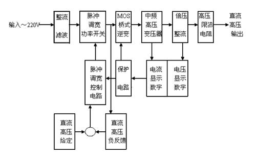 直流高压发生器